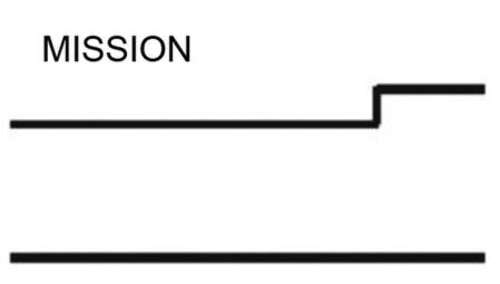 Brushy Creek Custom Doors Mission style flat panel cabinet door specs